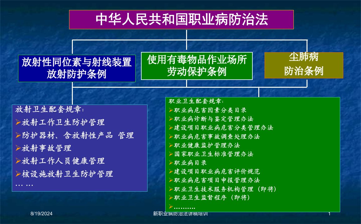 2021年新职业病防治法讲稿培训