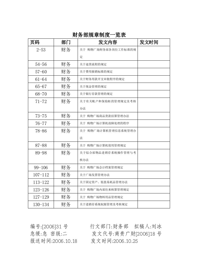 某购物广场财务部管理制度