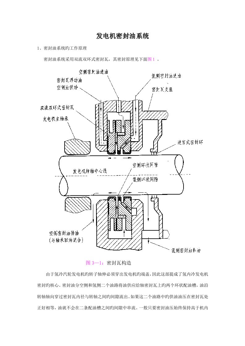 密封油系统专项说明书