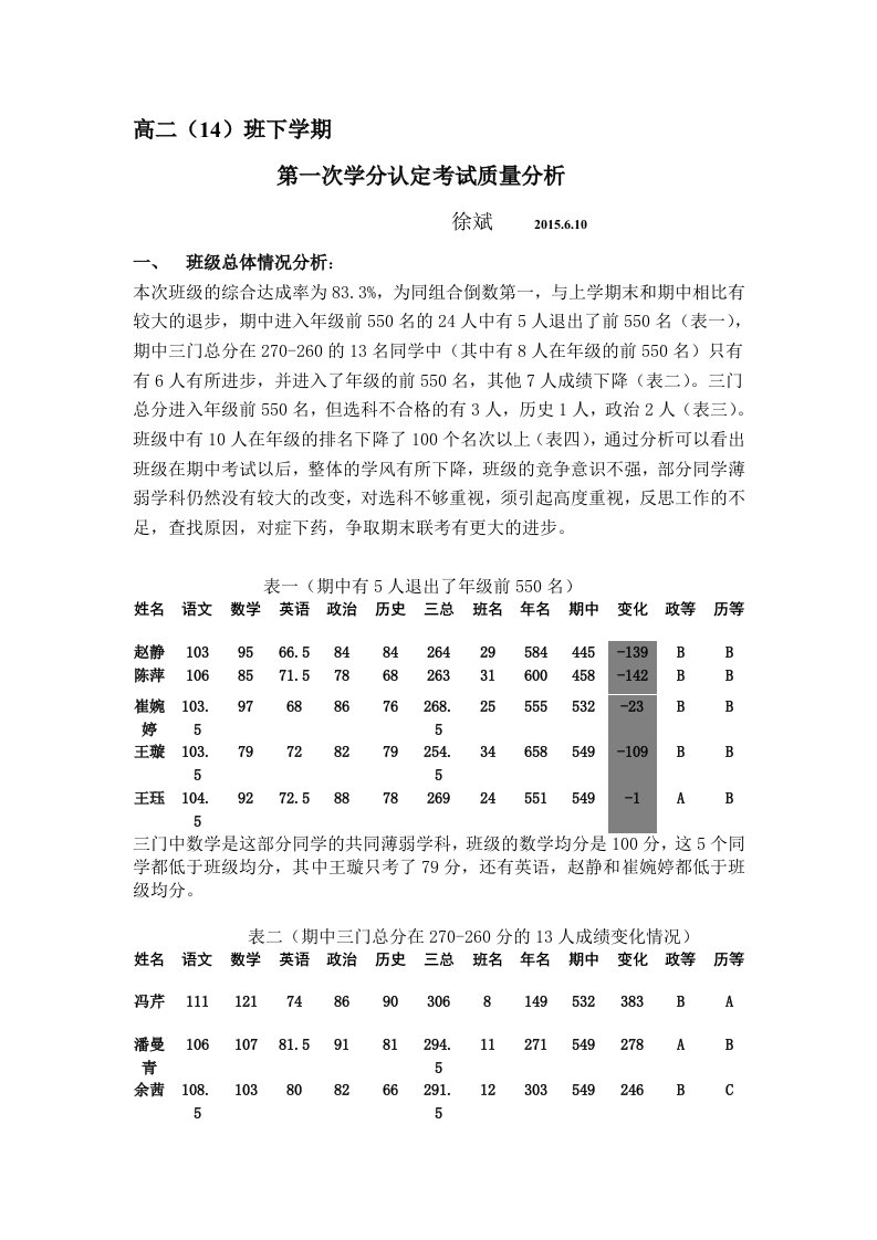 高二(14)班班级月考质量分析