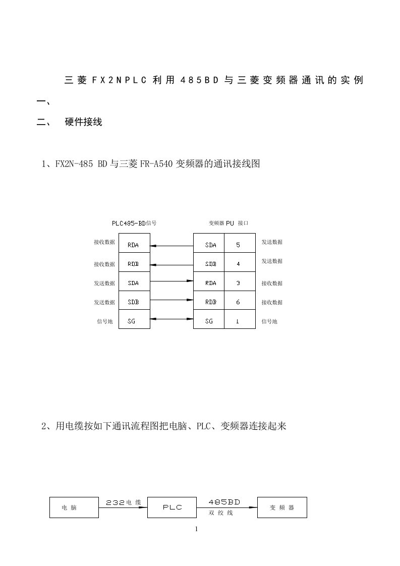 三菱FX2NPLC利用485BD与三菱变频器通讯的实例