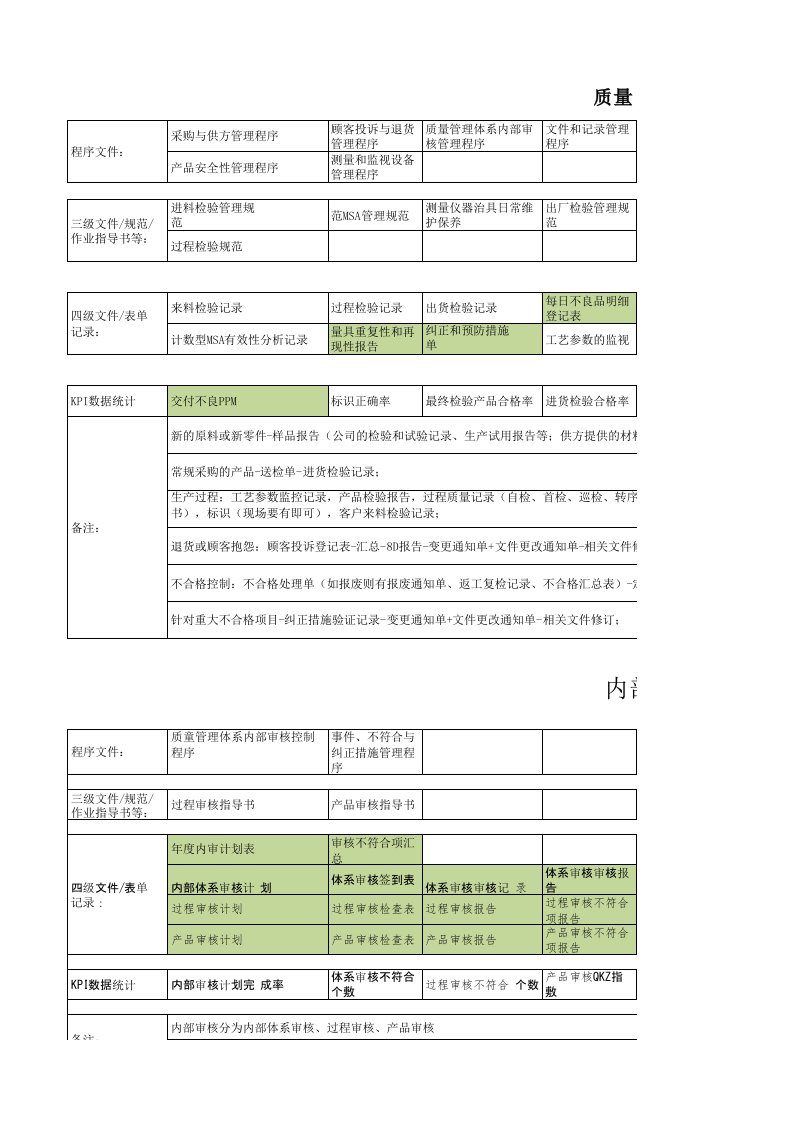 IATF16949审核准备资料各部门清单(参考)