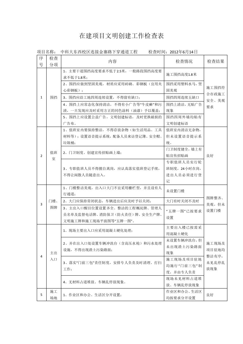 在建项目文明创建工作检查表