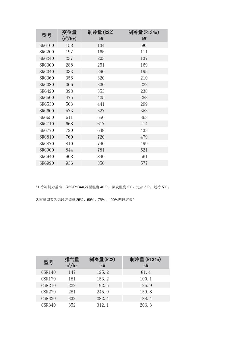 复盛螺杆压缩机技术参数资料