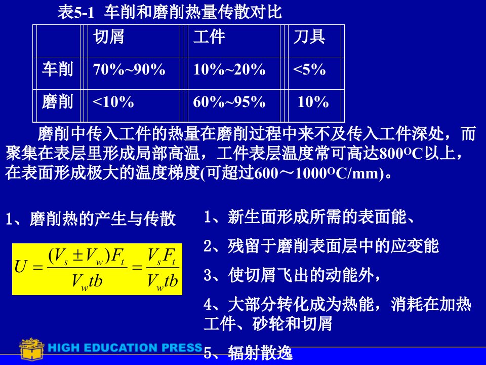 磨削温度与磨削液