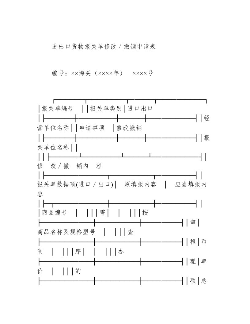 进出口货物报关单修改／撤销申请表