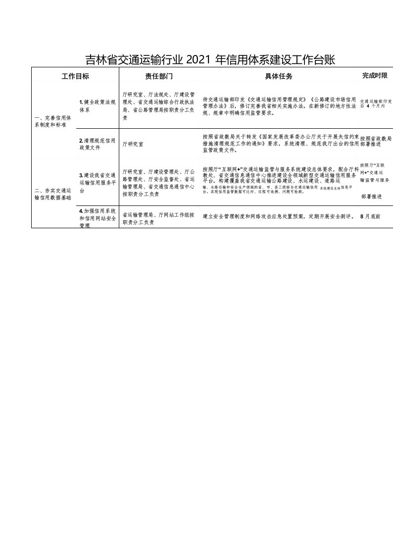 吉林省交通运输行业2021年信用体系建设工作台账【模板】