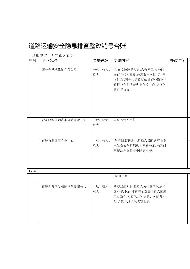 道路运输安全隐患排查整改销号台账