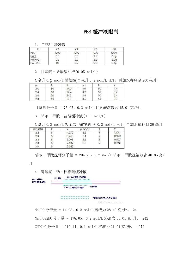 qtgAAAPBS缓冲液配制