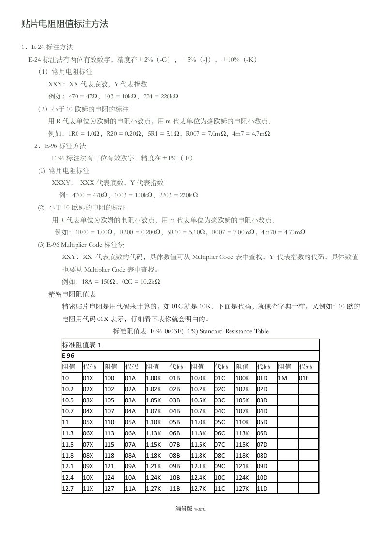 贴片电阻阻值标示识读方法