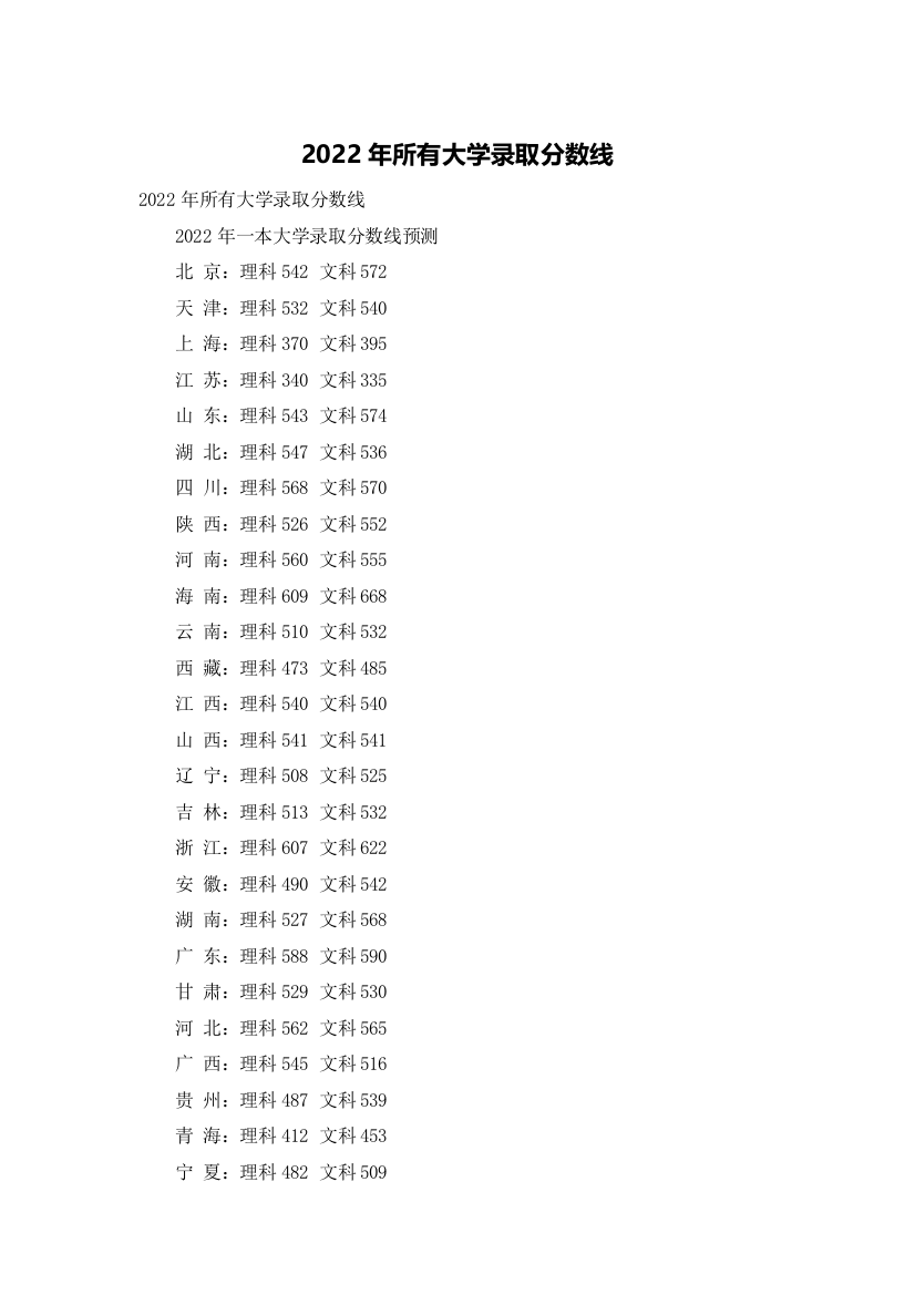 2022年所有大学录取分数线