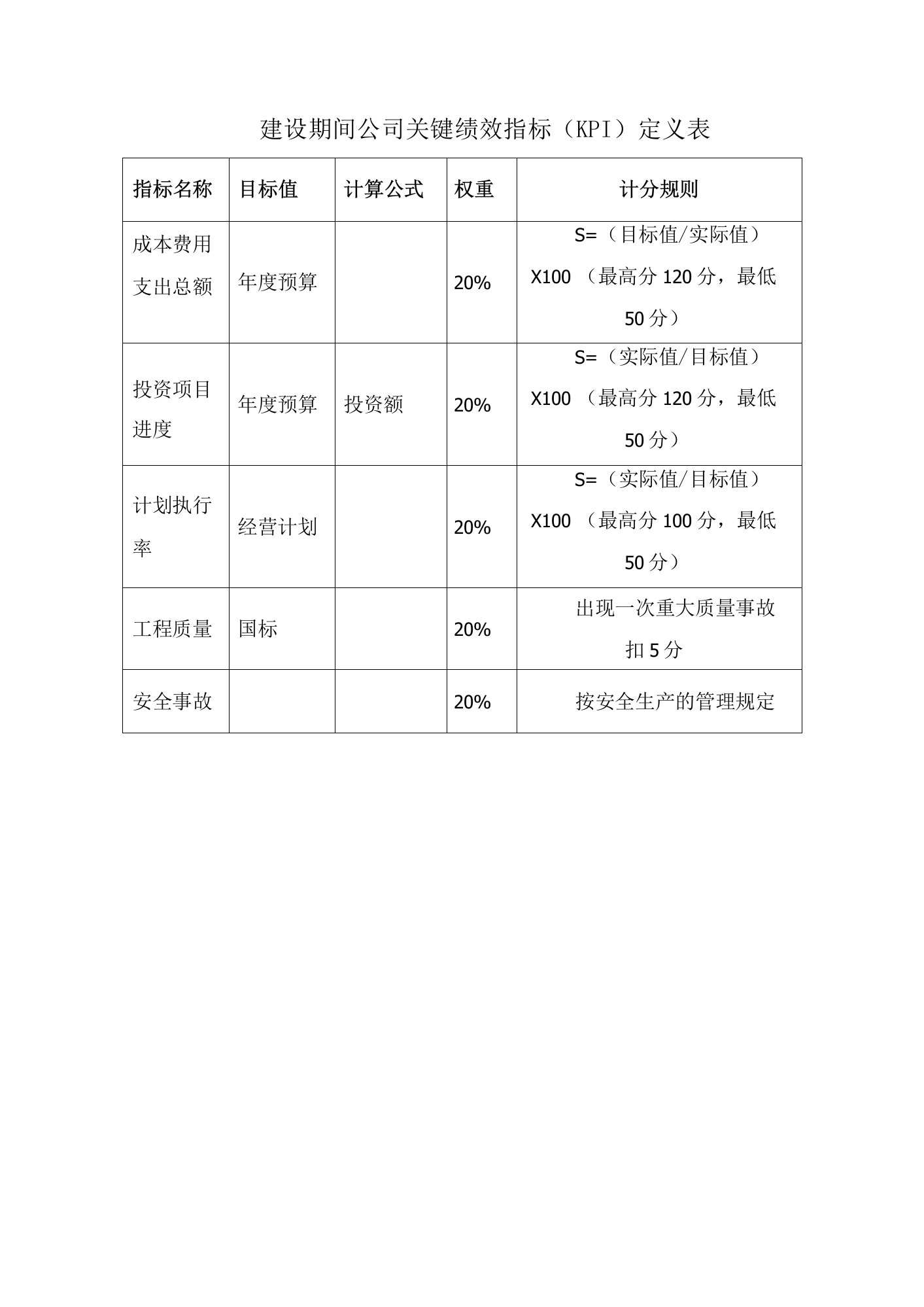 建设期间公司关键绩效指标（KPI）定义表