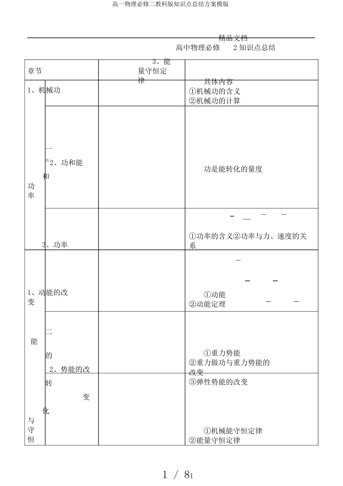 高一物理必修二教科版知识点总结计划模版