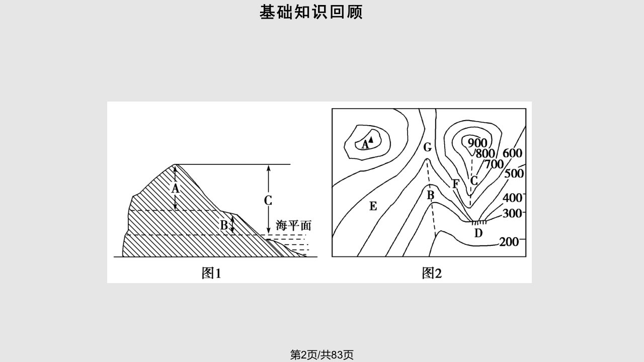 等高线地形图修改