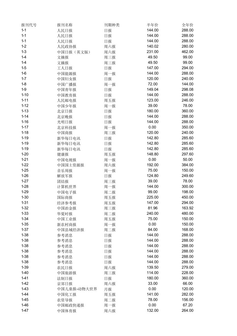 报刊杂志征订全目录