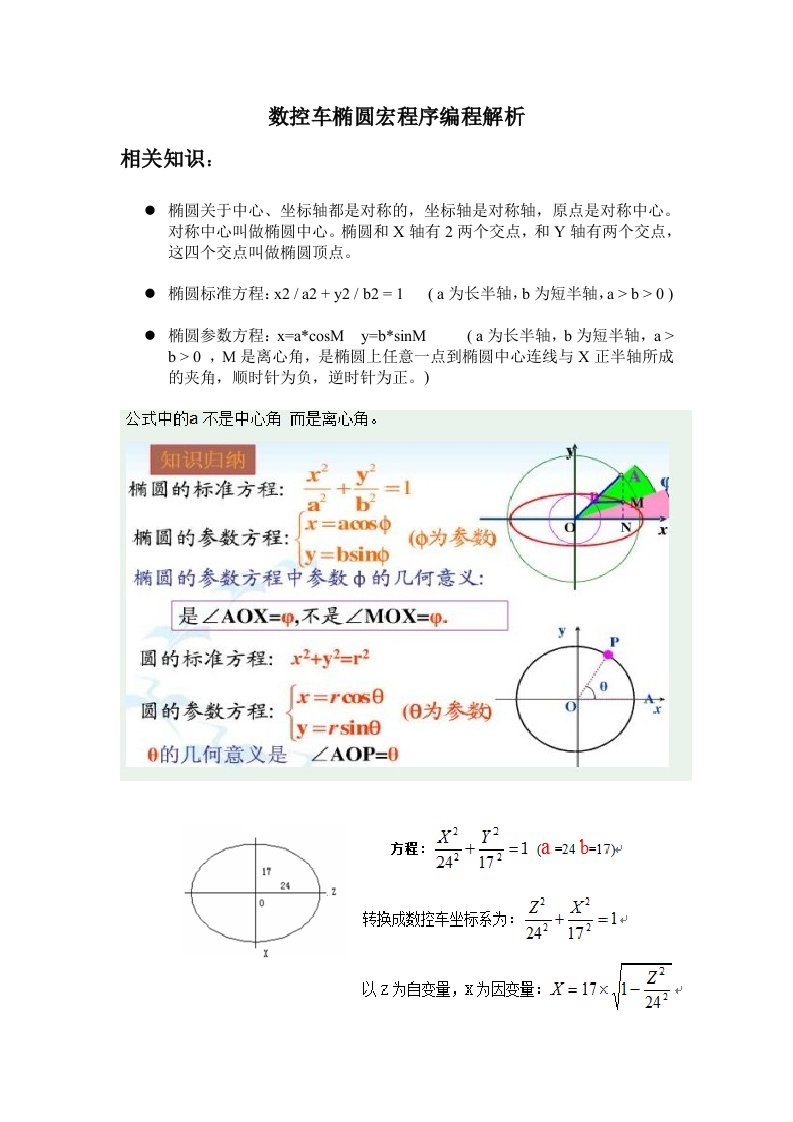 数控车椭圆宏程序编程解析