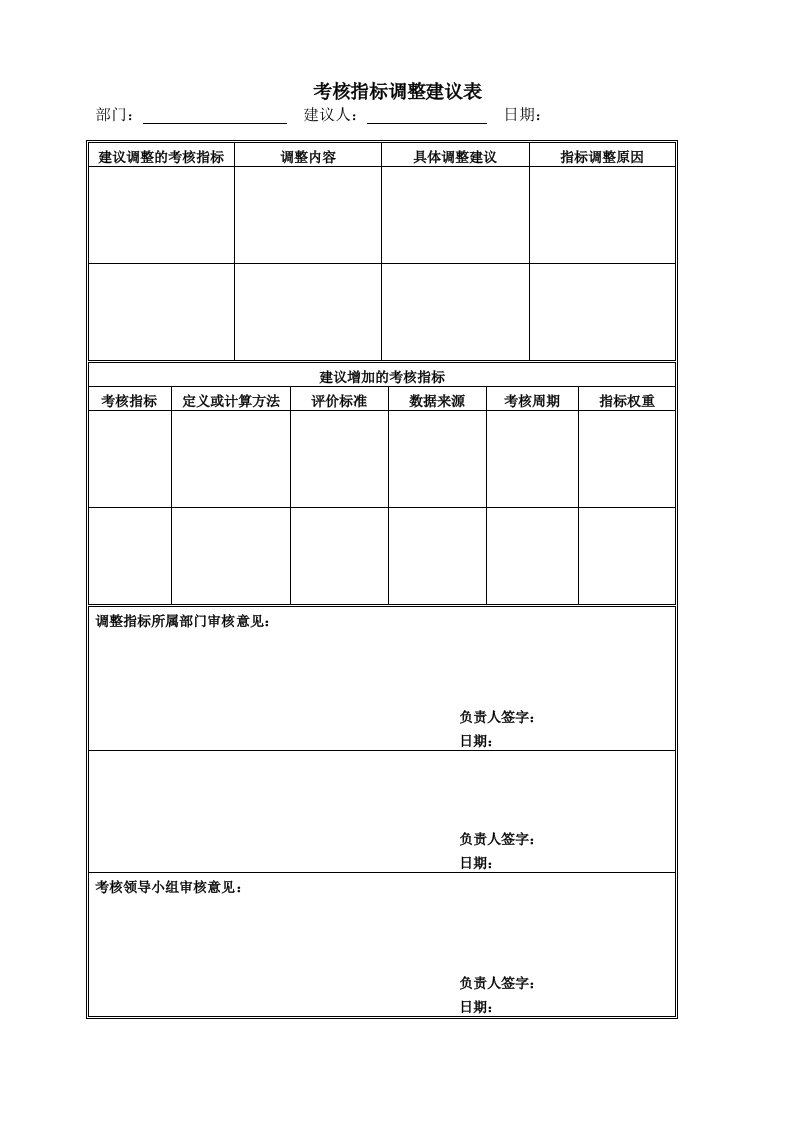 绩效管理表格-考核指标调整建议表