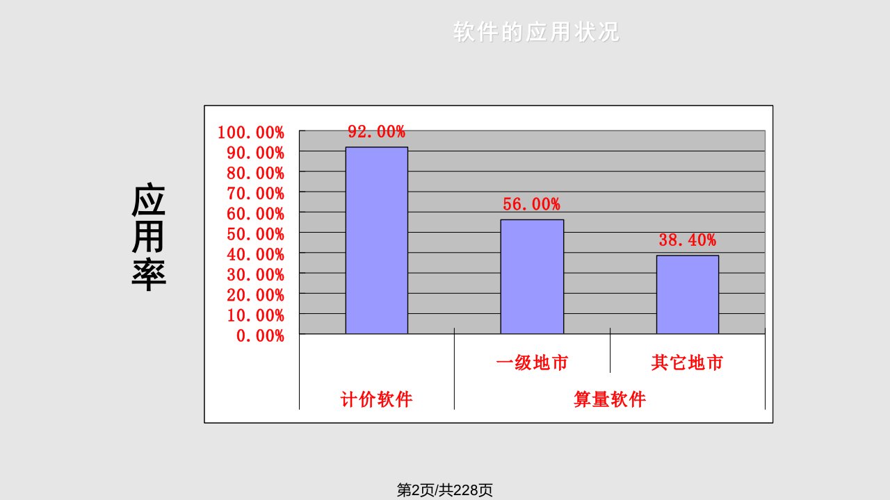 广联达使用教程