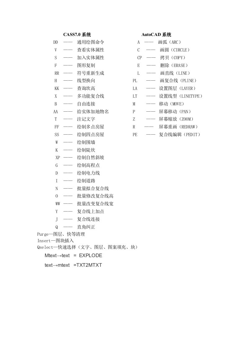 cad、cass常用命令