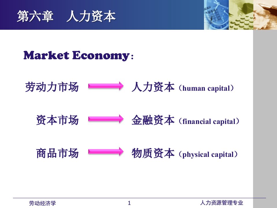 劳动经济学课件（全）