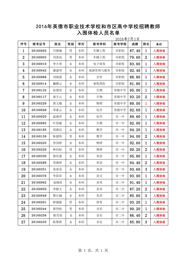 招聘教师成绩表