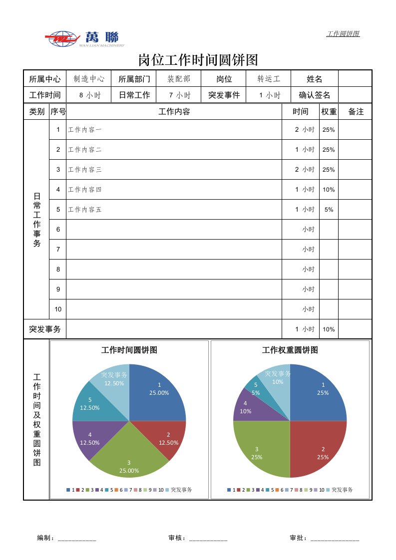 工作时间权重圆饼图模板