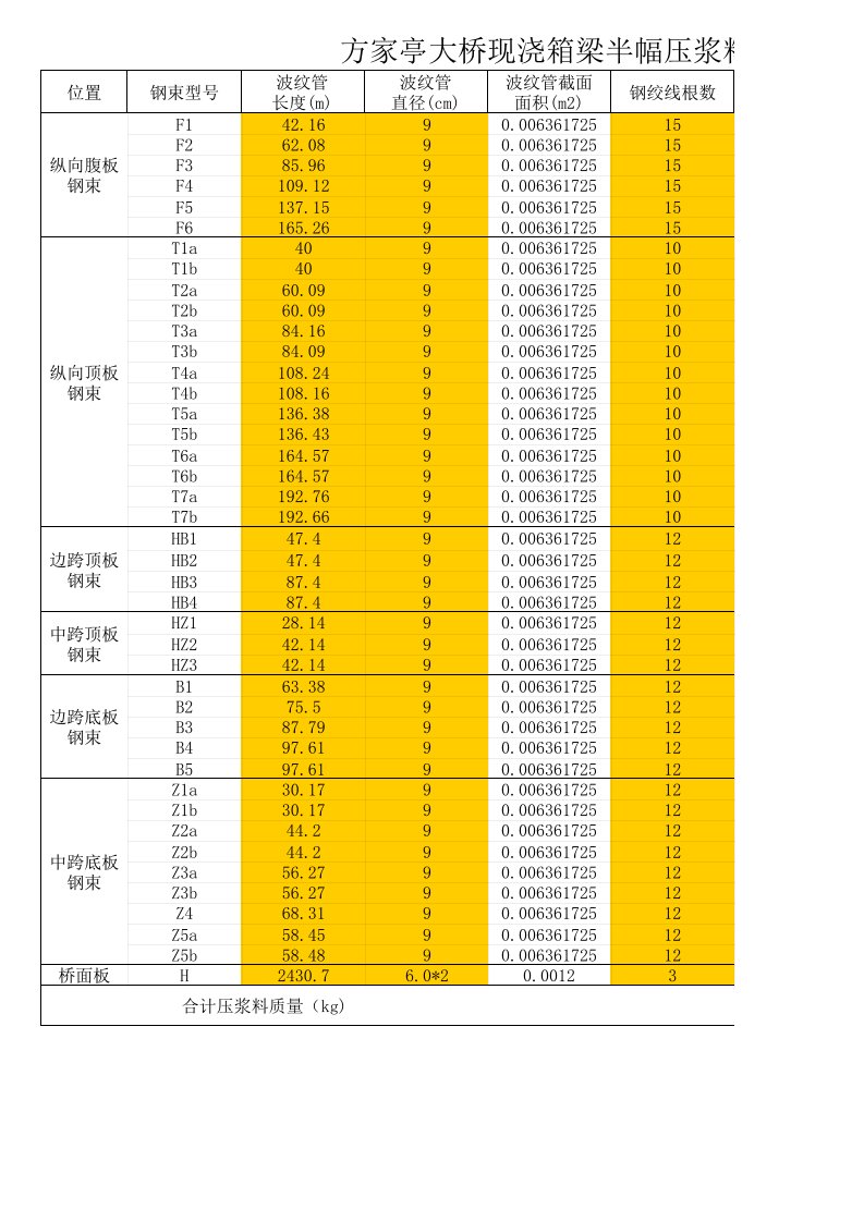 波纹管压浆料计算公式表