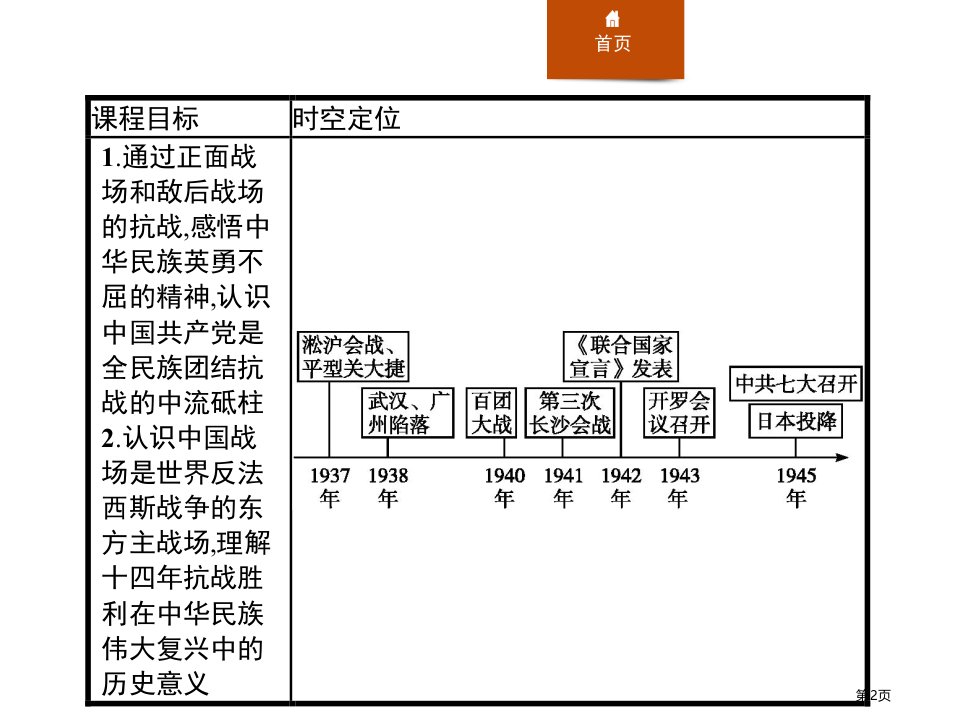 第24课全民族浴血奋战与抗日战争的胜利市公开课一等奖省优质课获奖课件