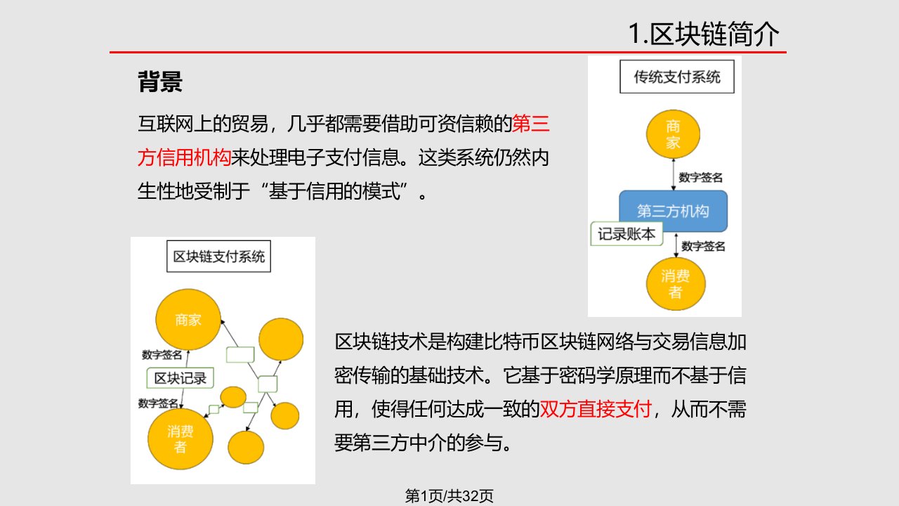 区块链技术原理详解PPT课件