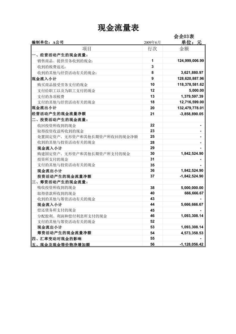 现金流量表模板带公式自动计算