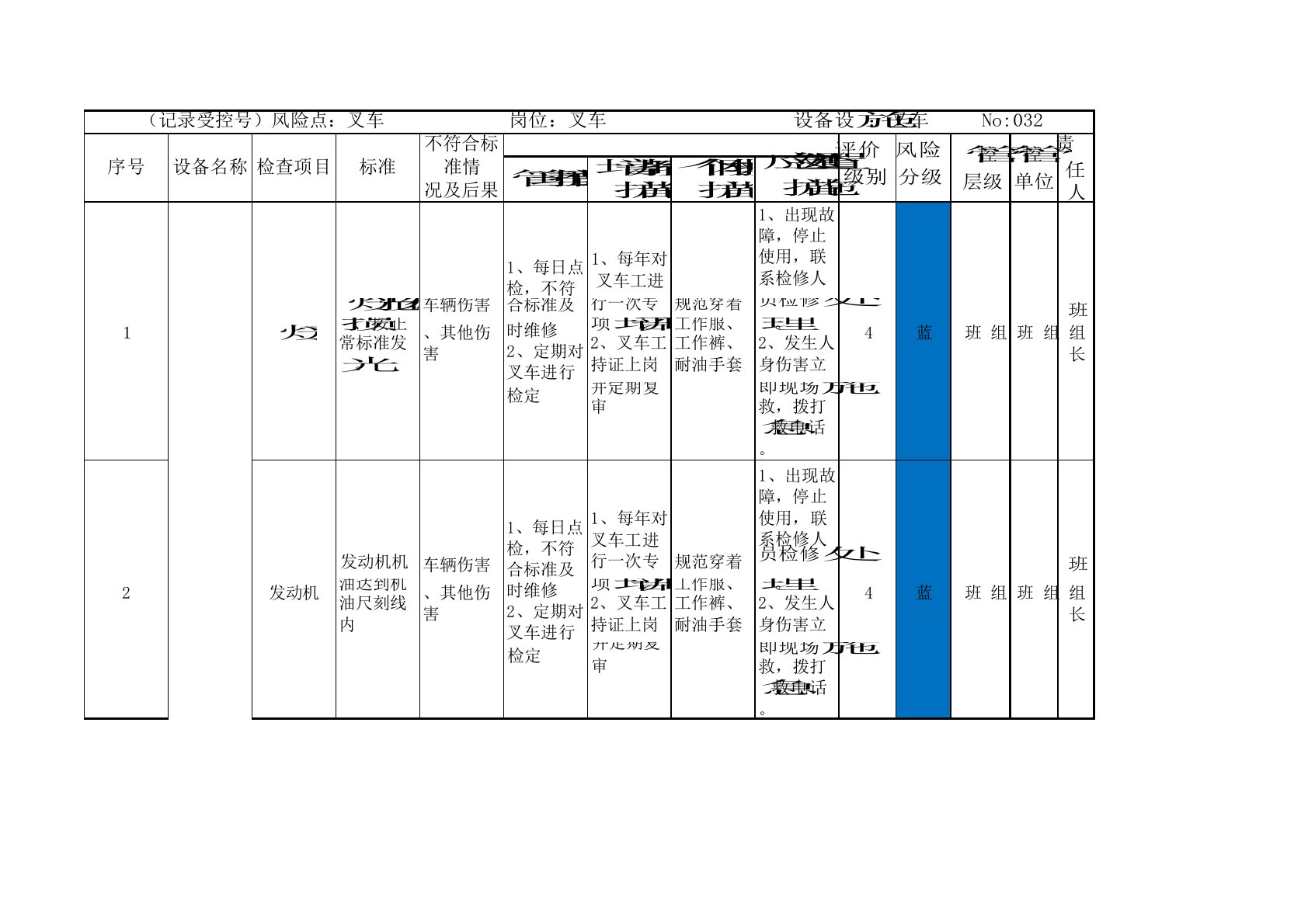 特种设备风险分级管控清单(叉车)