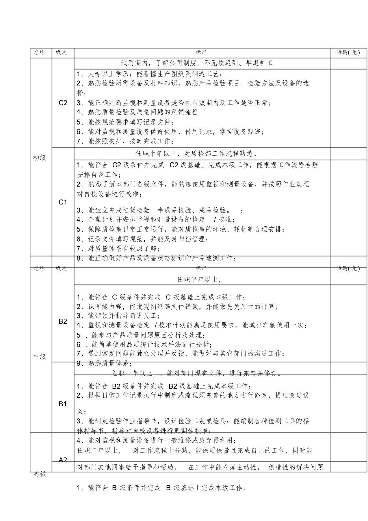 检验员岗位级别评定办法-2018.3