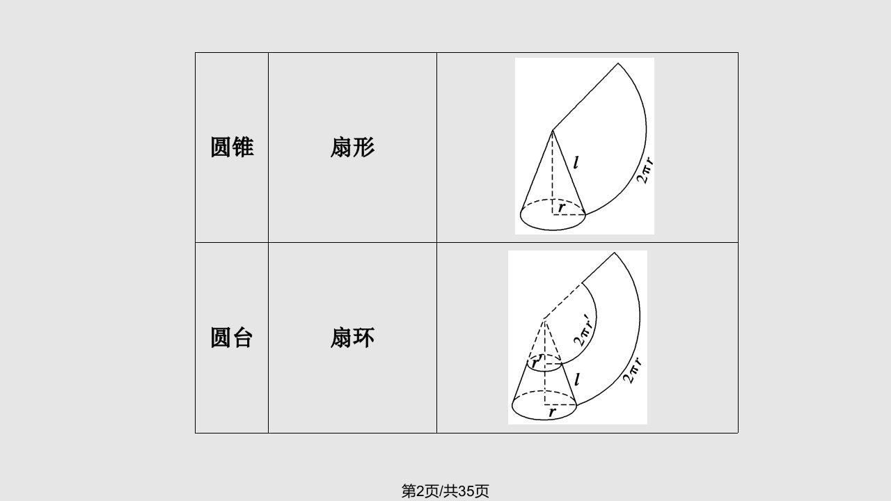 空间几何体的表面积与体积复习