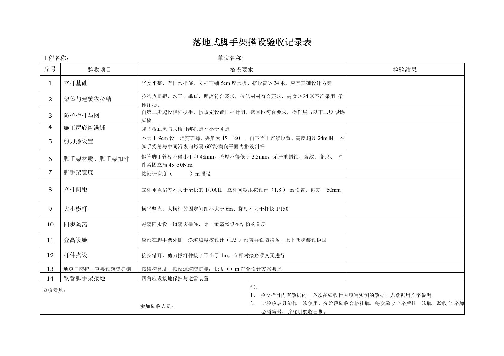 脚手架验收记录表