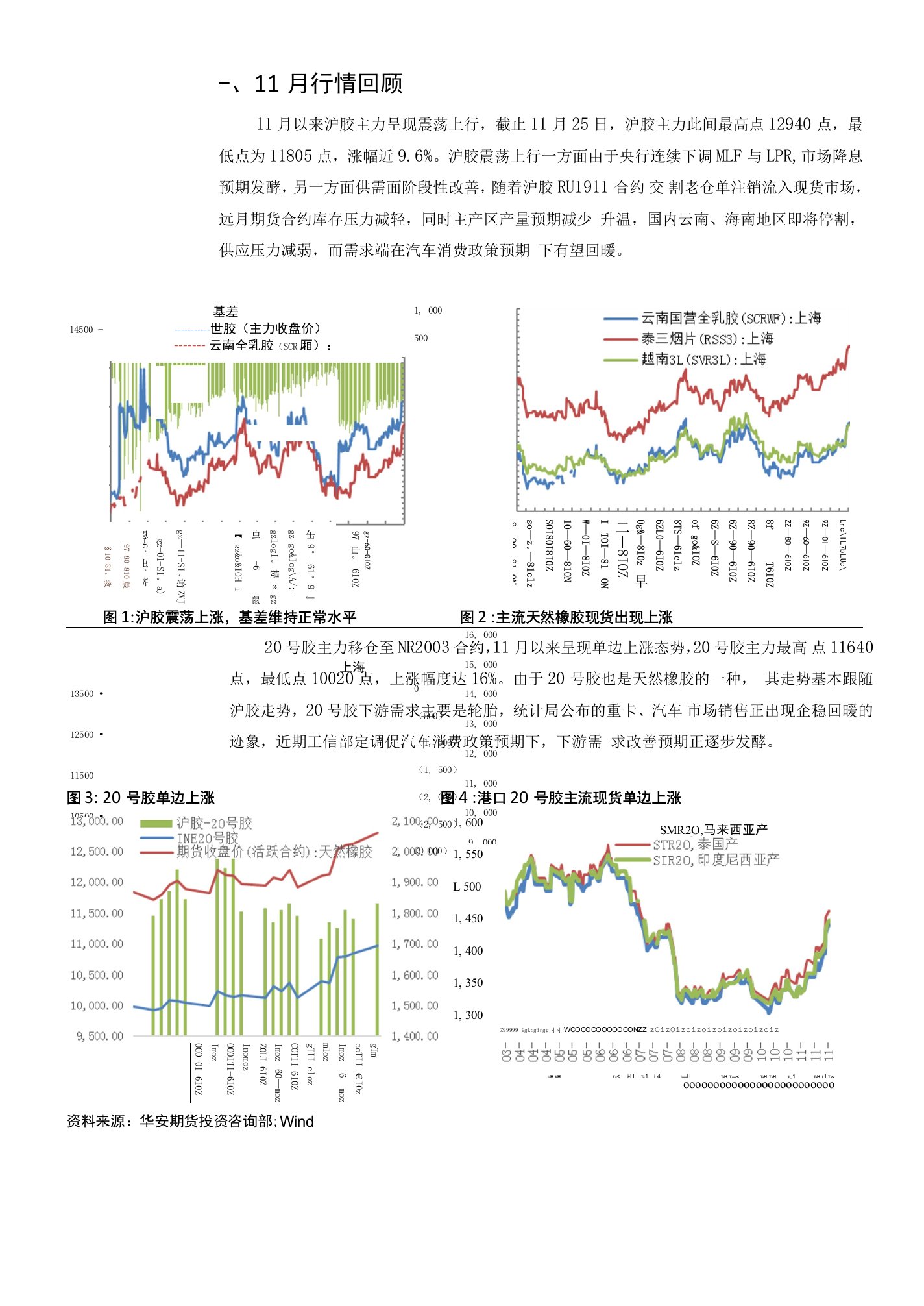 12月橡胶期货市场展望：供需矛盾阶段性改善，橡胶震荡偏强