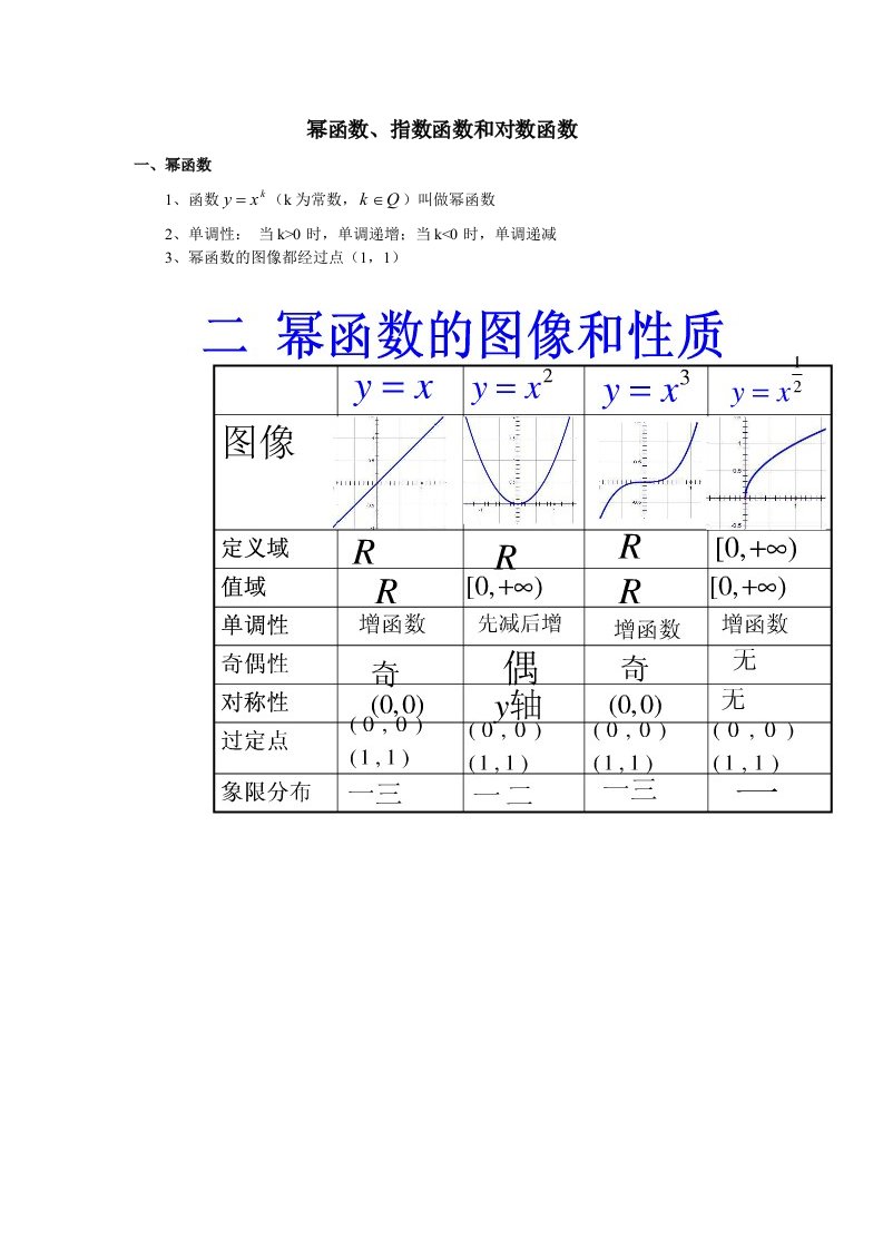 幂函数、指数函数和对数函数