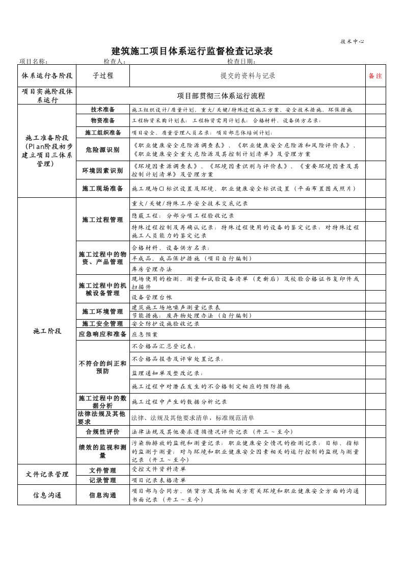 建筑施工项目体系运行监督检查记录表