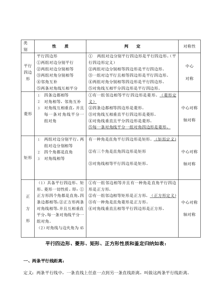 2021年平行四边形及特殊平行四边形性质判定定理归纳汇总