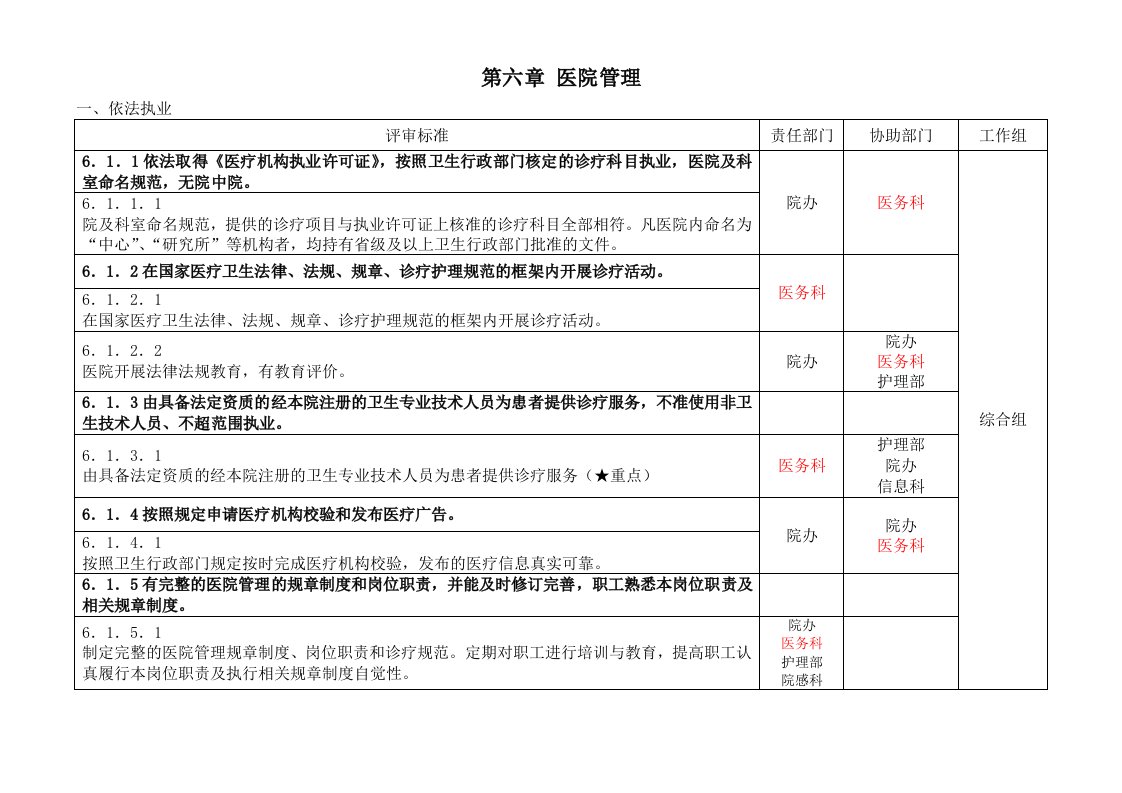 细则分解(6、7两章)