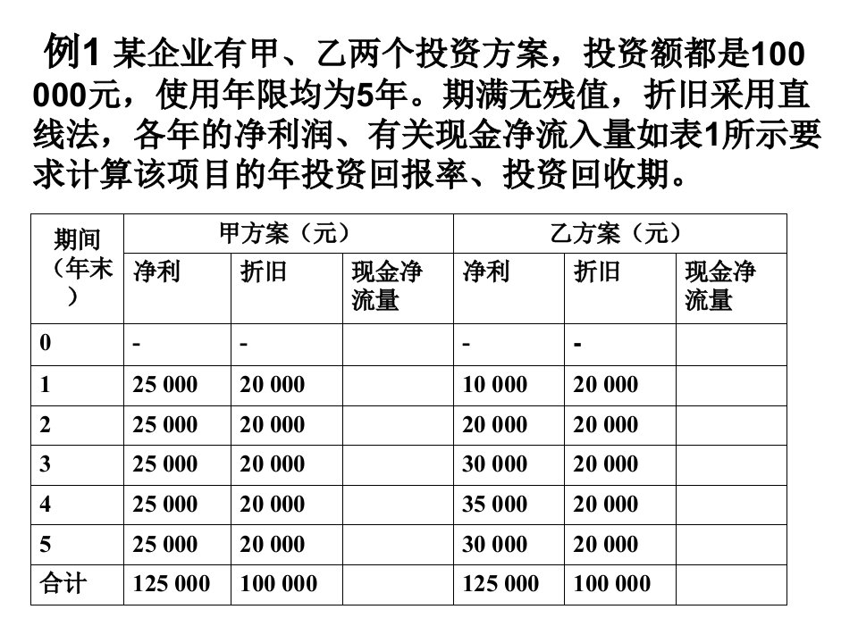 第72长期投资评价方法