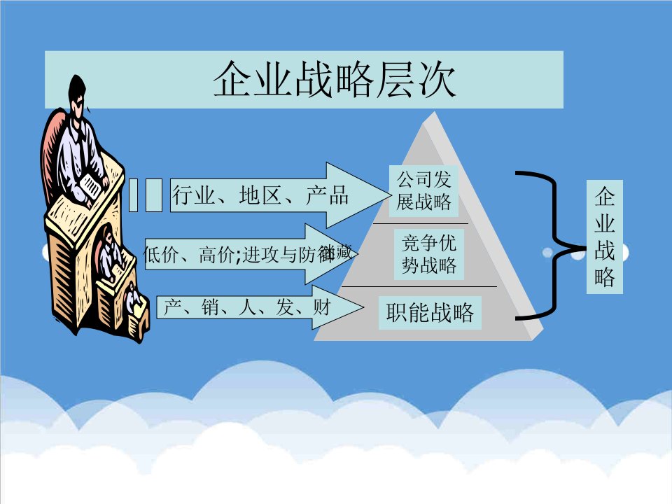 战略管理-企业战略层次