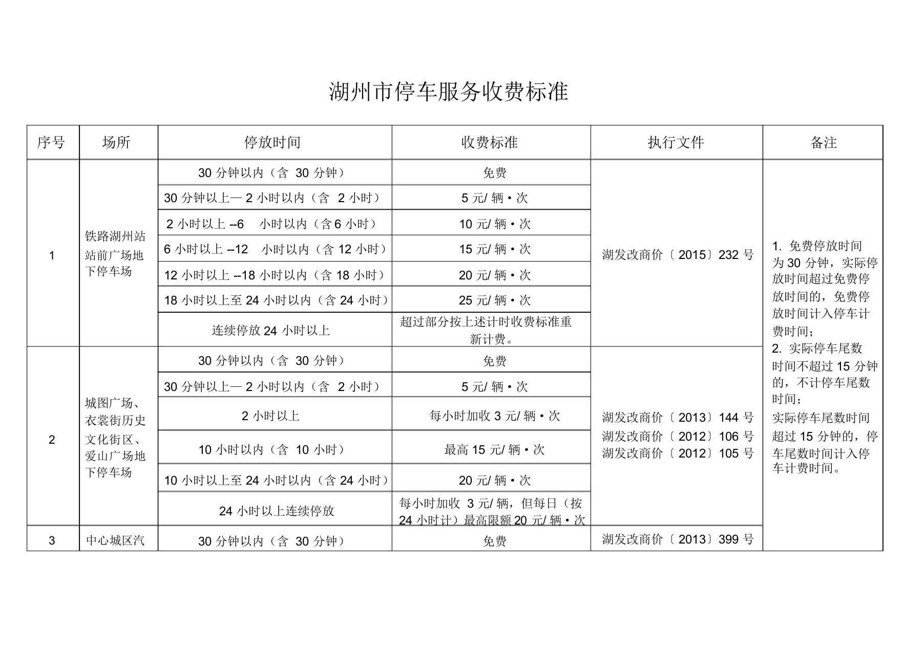 湖州市停车服务收费标准