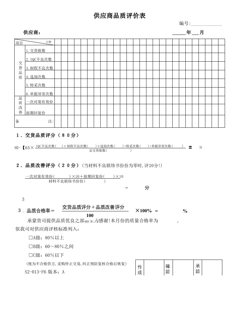 供应商品质评价表