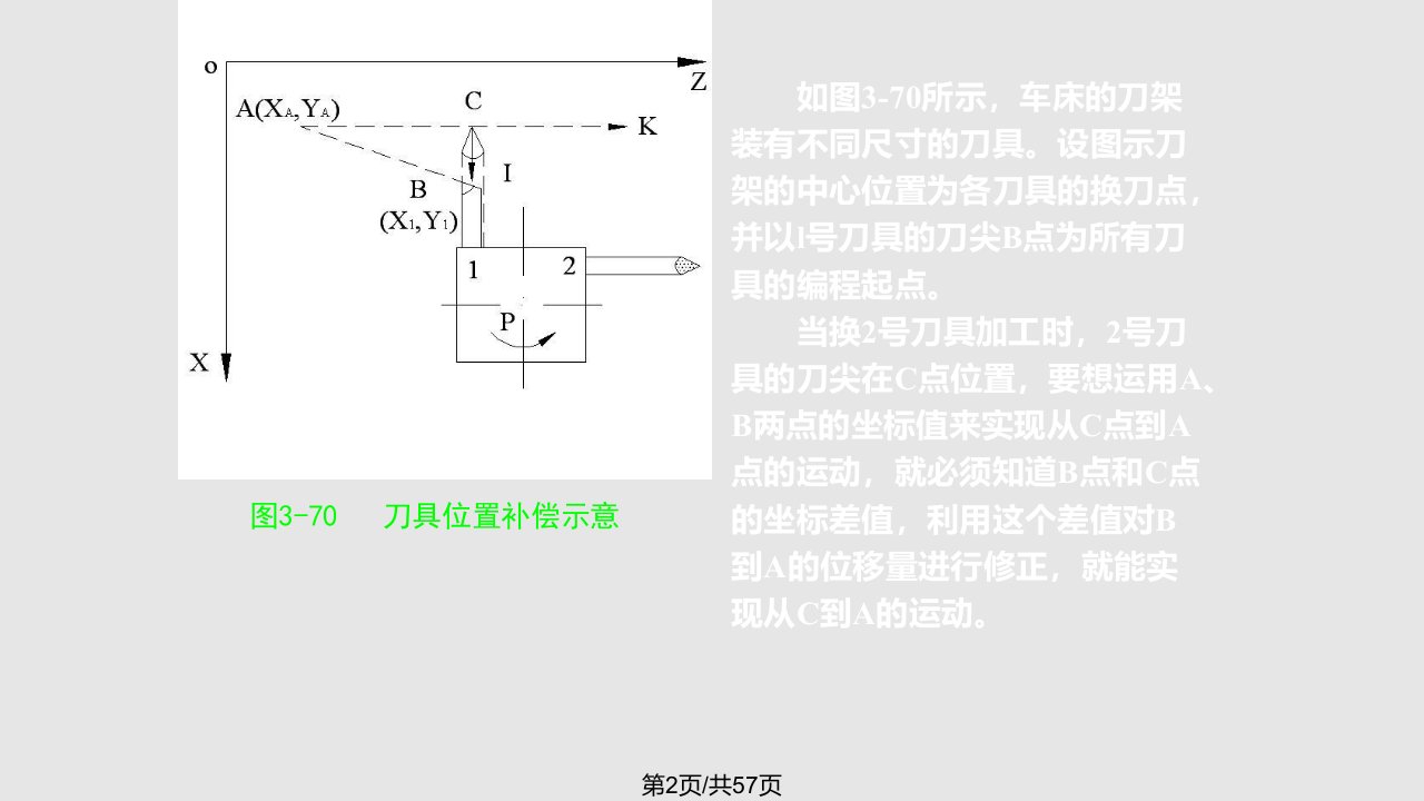 数控车床编程实例