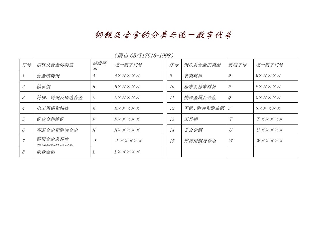 金属材料知识杂记