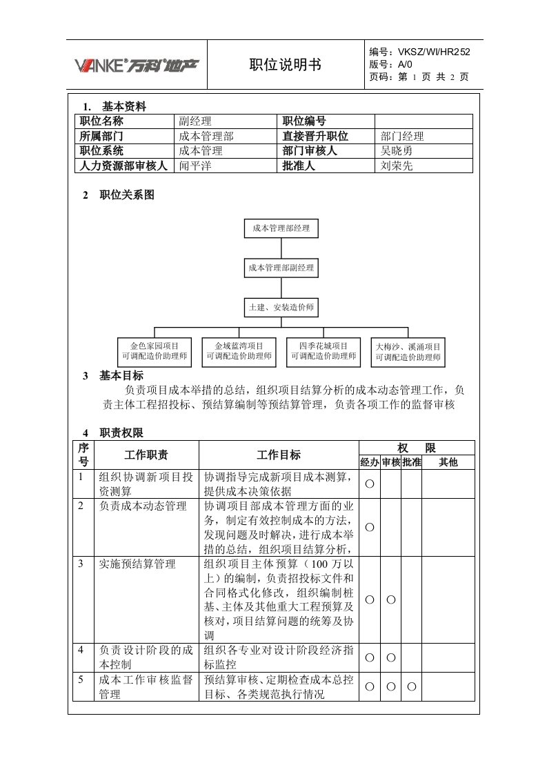 成本部副经理岗位说明