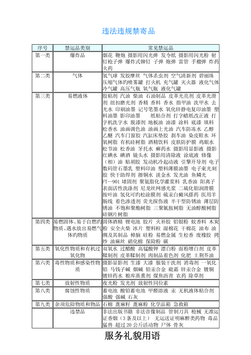 高铁快递取派件操作流程