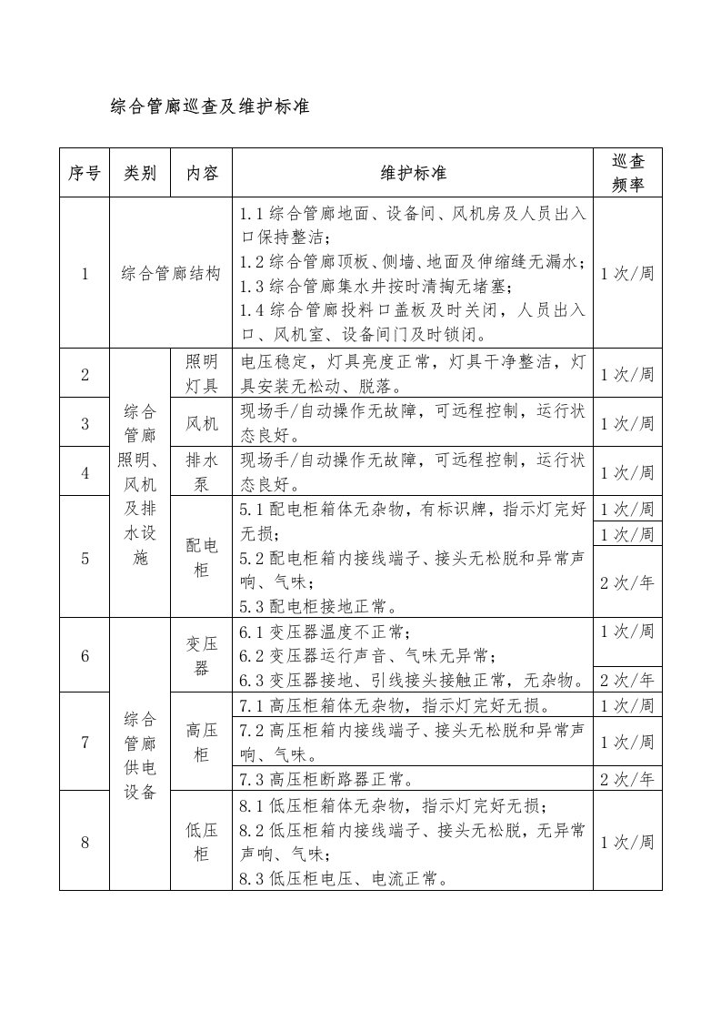 综合管廊巡查及维护标准