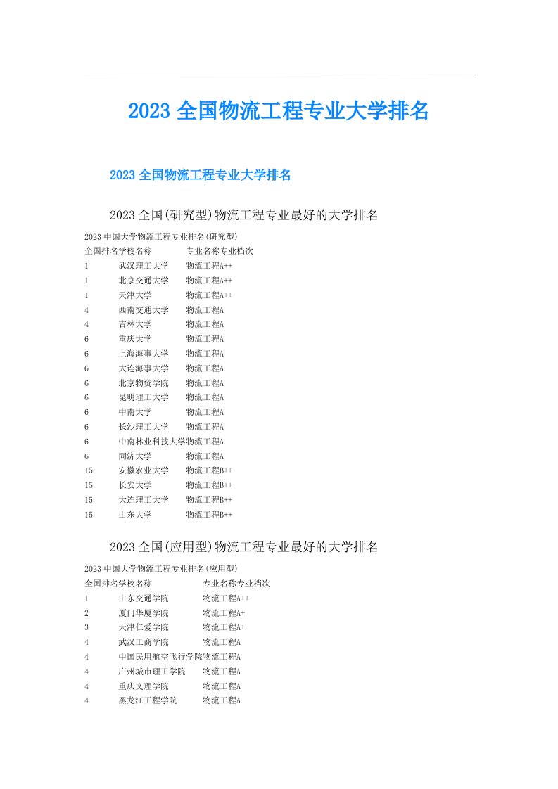 全国物流工程专业大学排名