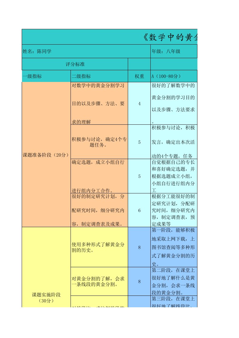 数学中的黄金分割评价量表陈艳芳